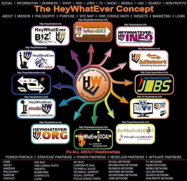 The HeyWhatEver Concept sitemap — a network of related desks