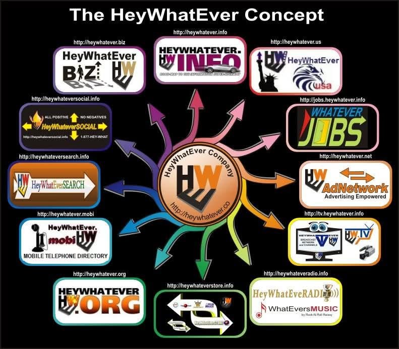The HeyWhatEver Concept brand wheel, 1999